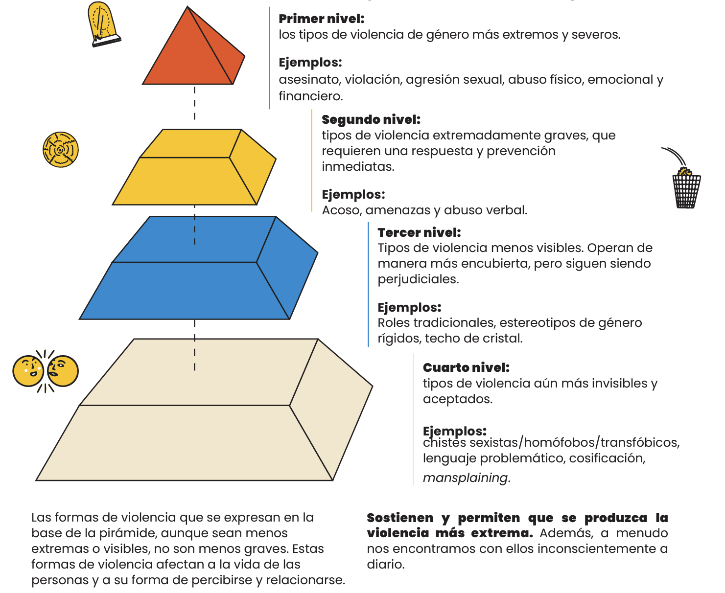 Imagen Piramide Violencia Gate